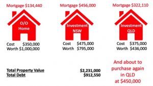 mortgage-scenarios-300x170